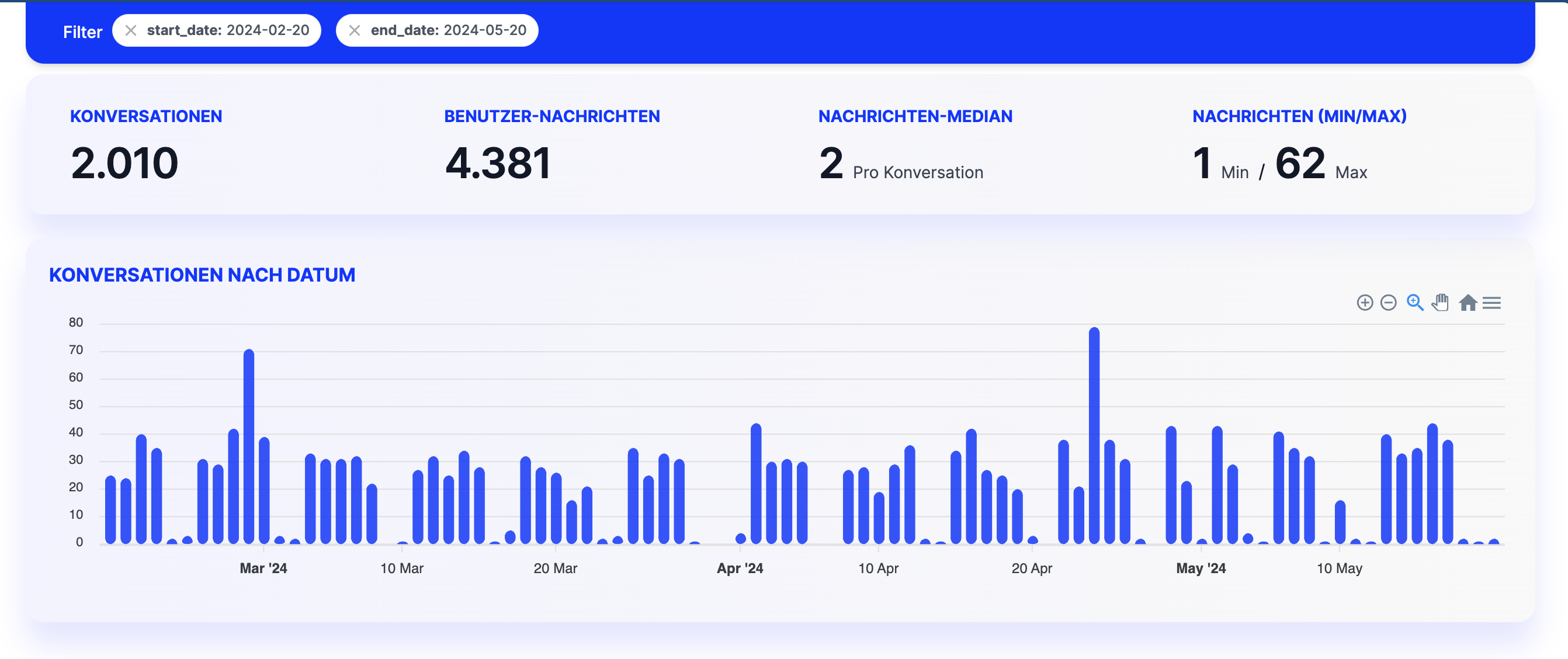 Bildschirmfoto 2024-05-20 um 20.35.05 https://agentwise.com/wp-content/uploads/2024/05/Bildschirmfoto-2024-05-20-um-20.35.05.png